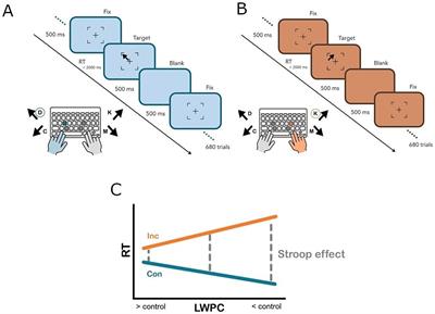 Proactive control for conflict resolution is intact in subclinical obsessive-compulsive individuals